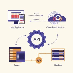 Integraciones Integraciones API REST